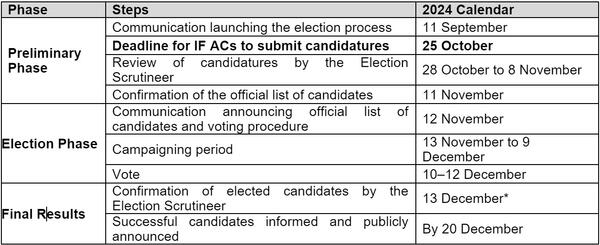 table-ac-election-en