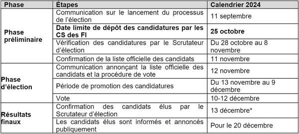 table-ac-election-fr