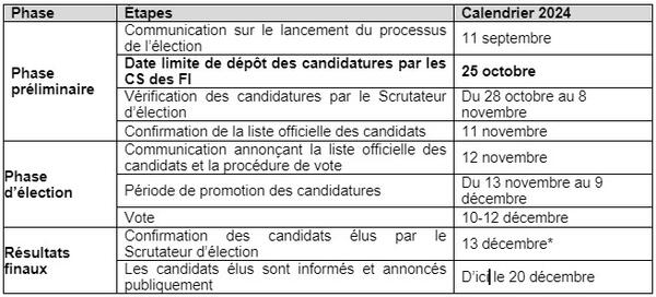 table-french-election-ac