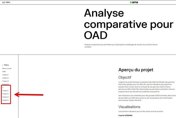 benchmark-oad-fr