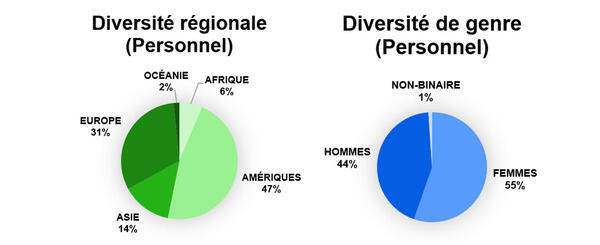 ar2024-graph-2-fr