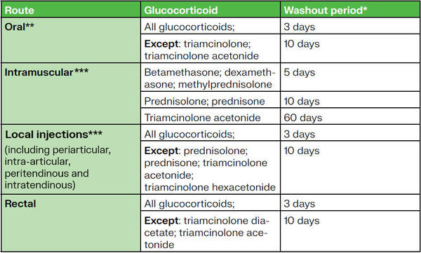 gluco-table-expl-note-list-2025