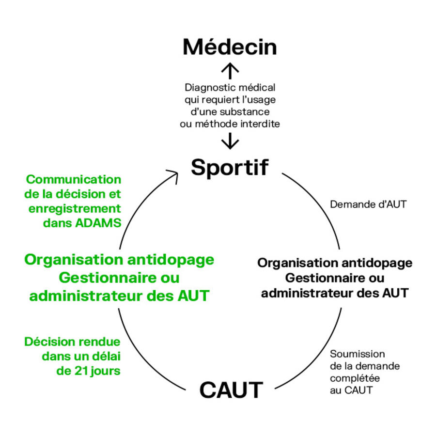 TUE_what_happens_after_FR