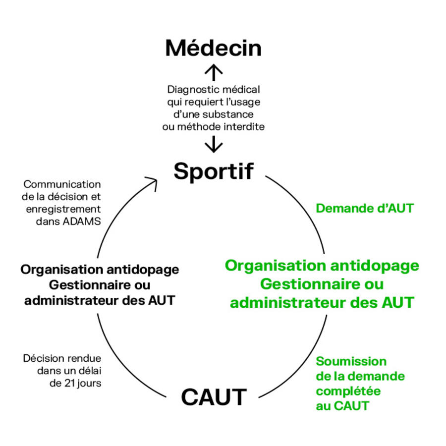 TUE_what_to_submit_FR