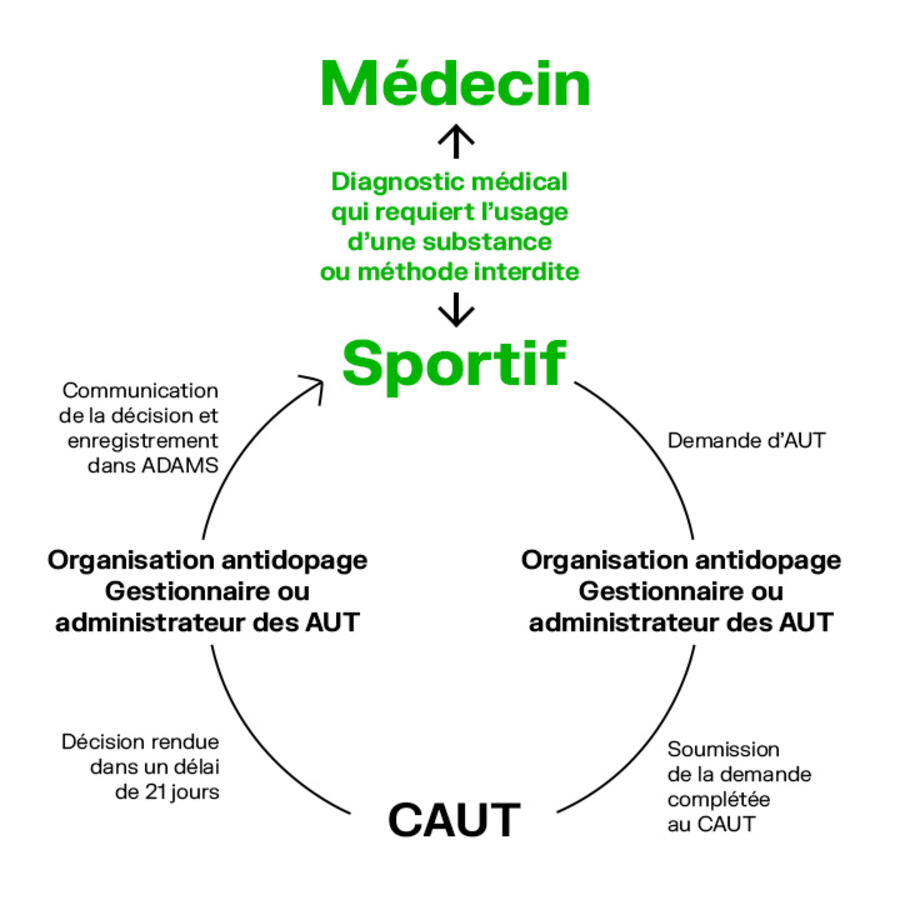 TUE_when_to_apply_FR