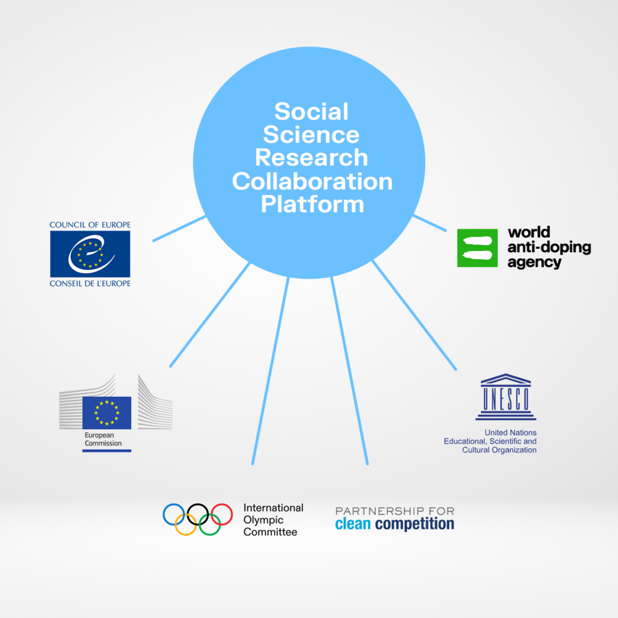 ssr collab platform