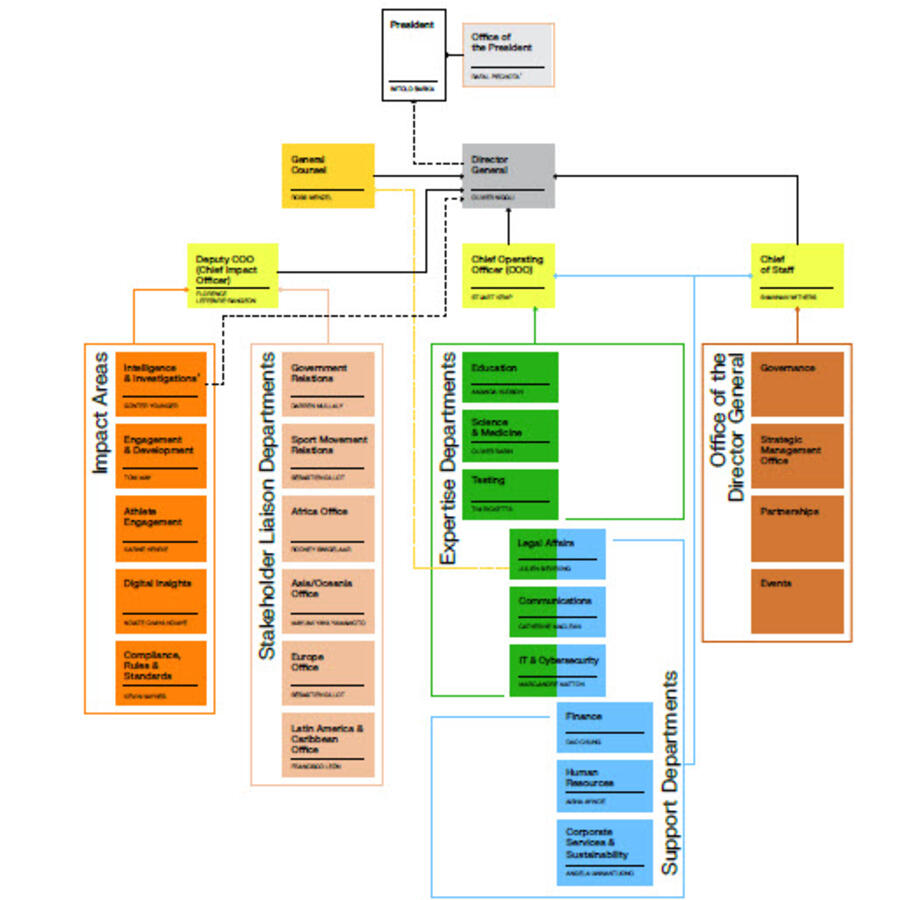 org-structure-may-2025