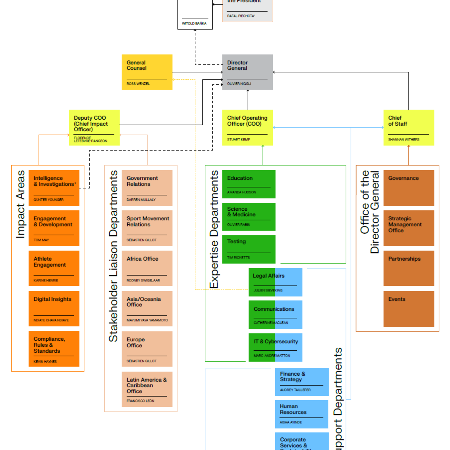 org-structure-june-2025