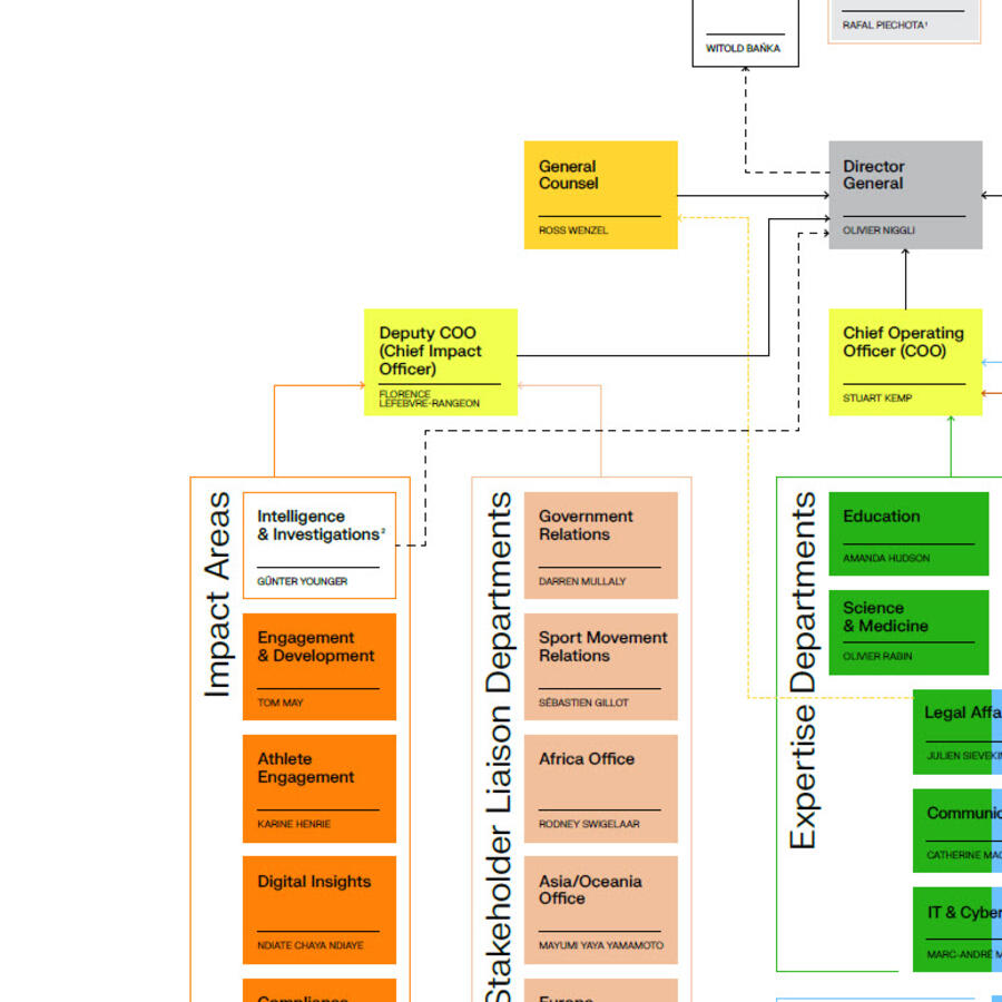 gov-structure-thumbnail