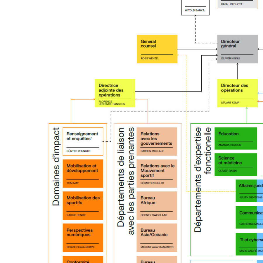 org-structure-feb-2026-fr