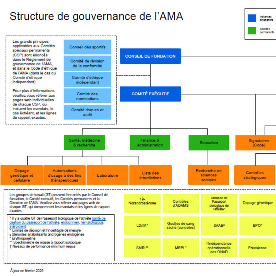 gov-structure-thumbnail-fr