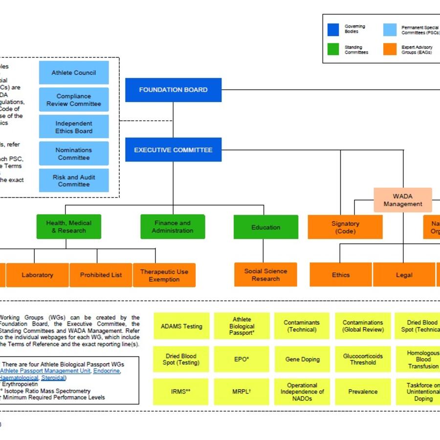 gov-struc-en-thumbnail