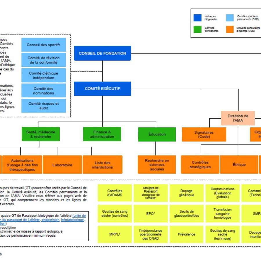 gov-struc-fr-thumbnail